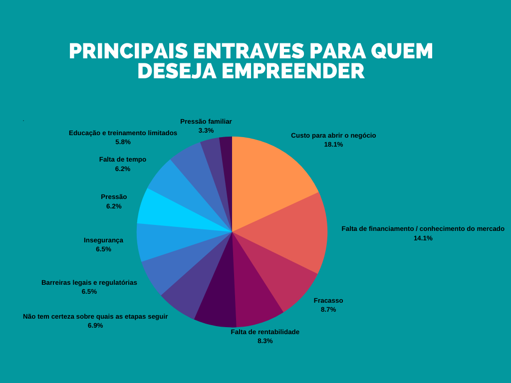 O crescente empreendedorismo feminino