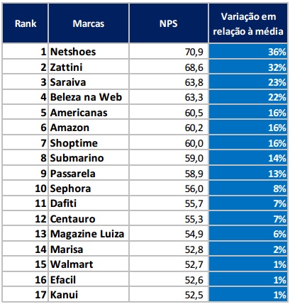 Ranking-2017-E-commerce 1