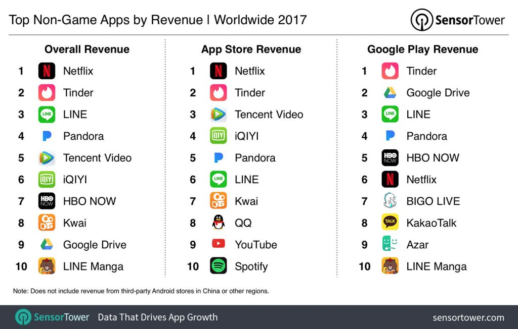 Os 10 apps mais baixados de março
