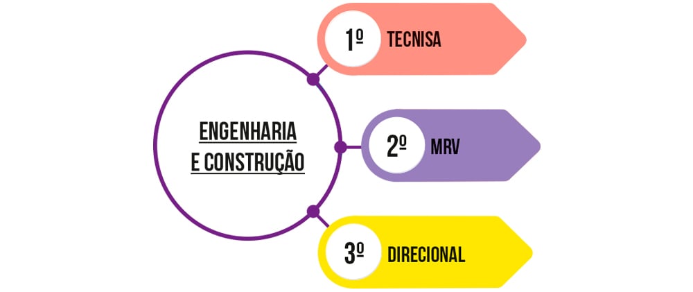 Transformação Digital