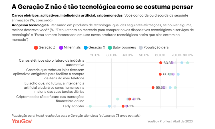 Geração Z brasileira não é tão tecnológica infográfico