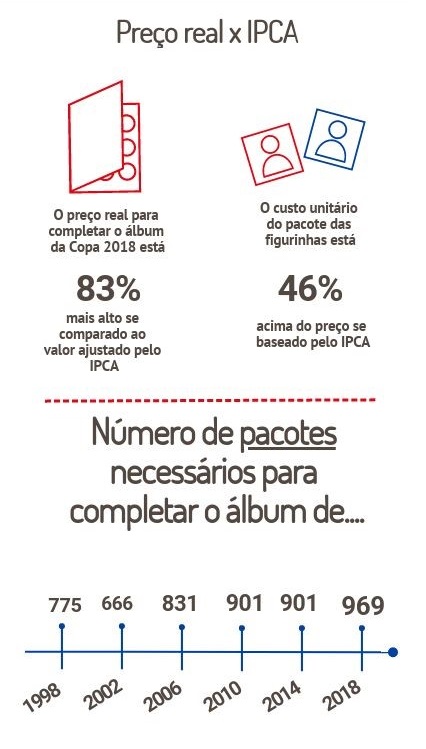 Infográfico – Copa do Mundo de 2010