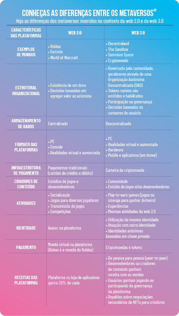 Metaverso como negócio só acontecerá daqui a 10 anos