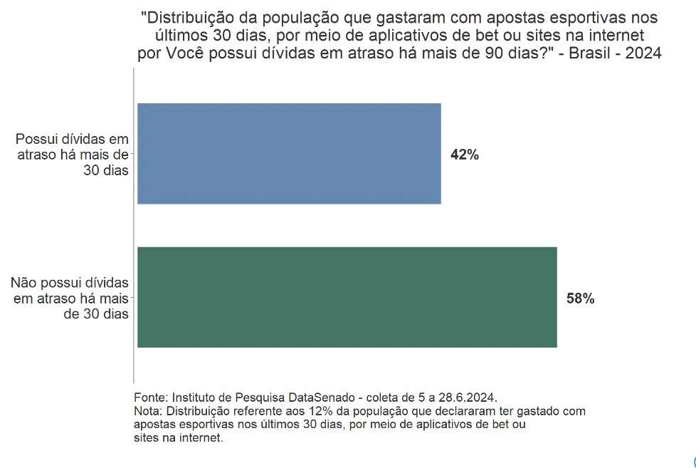 gráfico