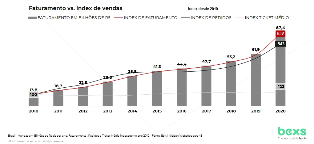 E-commerce